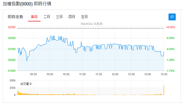 114年6月16日盤前分析