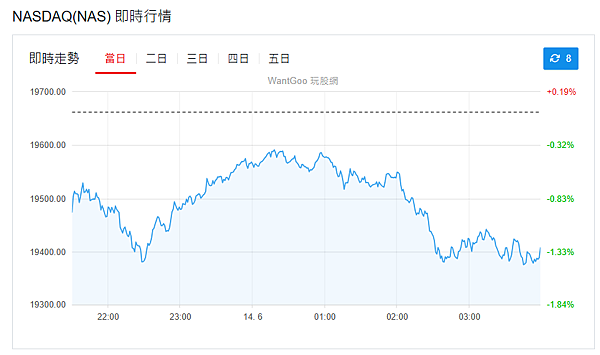 114年6月16日盤前分析