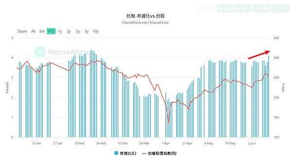 114年6月16日盤前分析
