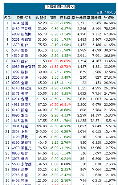 114年6月16日盤前分析