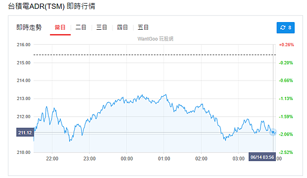 114年6月16日盤前分析
