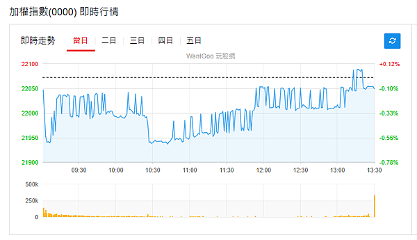 114年6月17日盤前分析