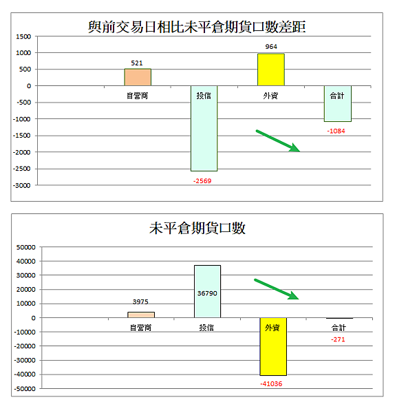 114年6月17日盤前分析