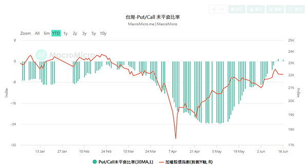 114年6月17日盤前分析
