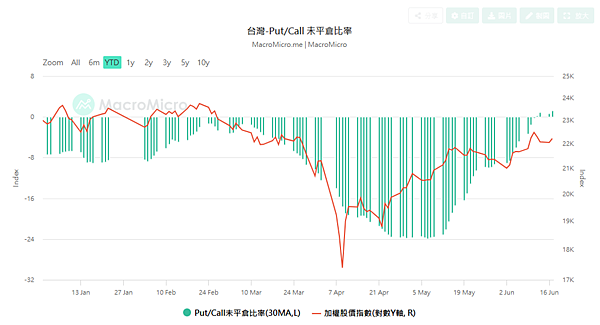 114年6月18日盤前分析