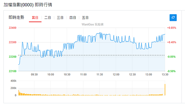 114年6月19日盤前分析