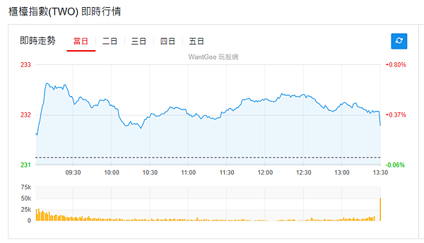 114年6月19日盤前分析