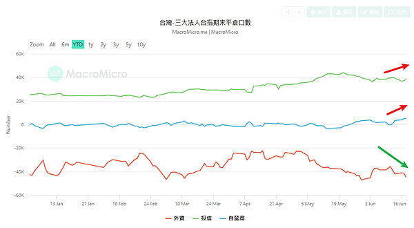 114年6月19日盤前分析