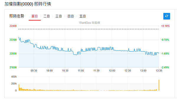 114年6月20日盤前分析