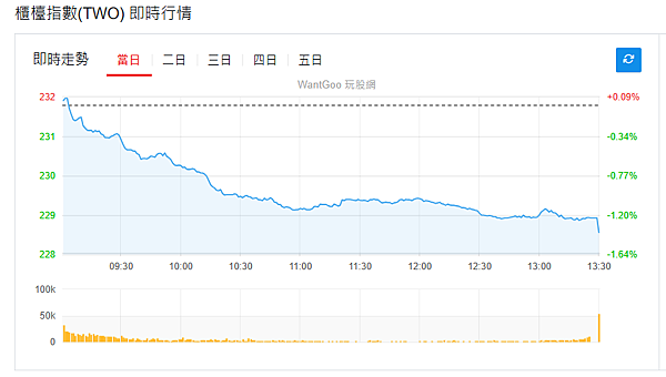 114年6月20日盤前分析