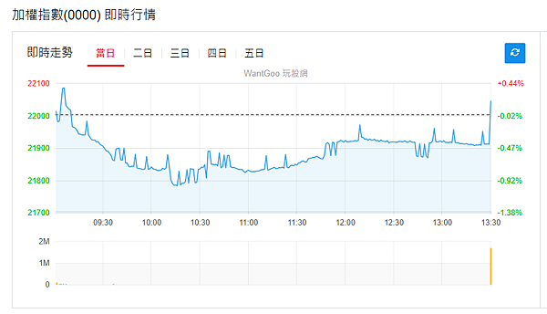 114年6月23日盤前分析