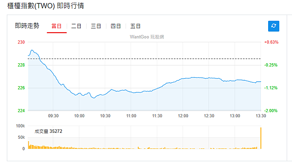 114年6月23日盤前分析
