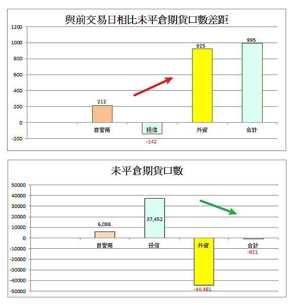 114年6月23日盤前分析