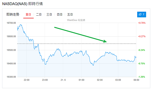 114年6月23日盤前分析