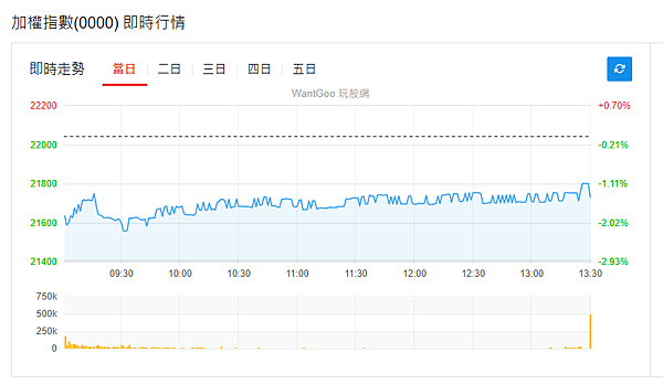 114年6月24日盤前分析