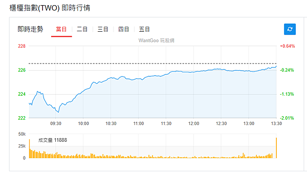 114年6月24日盤前分析