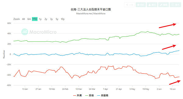 114年6月24日盤前分析