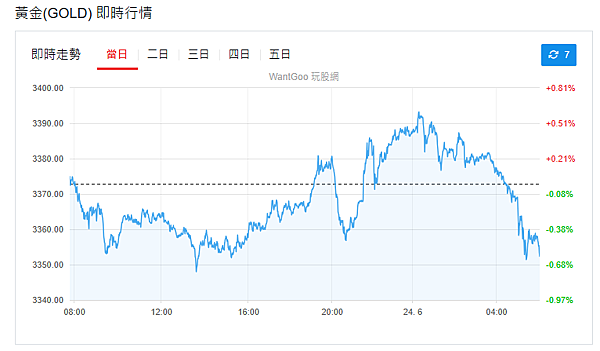 114年6月24日盤前分析