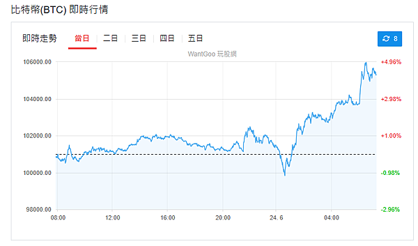 114年6月24日盤前分析