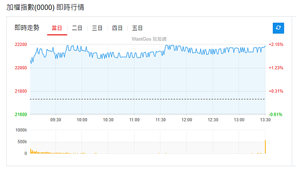 114年6月25日盤前分析