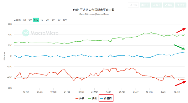 114年6月25日盤前分析