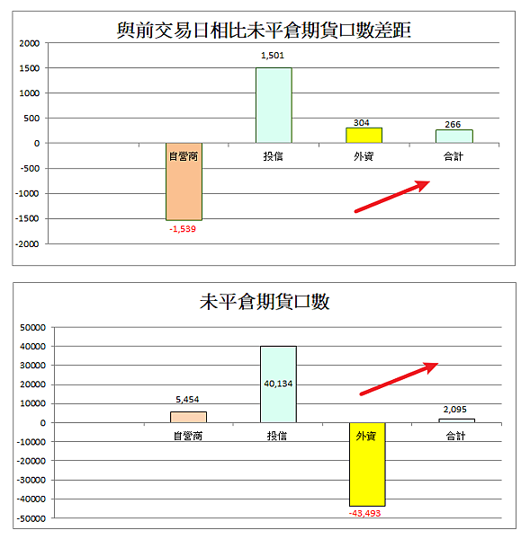 114年6月25日盤前分析