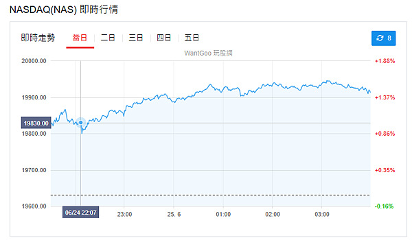 114年6月25日盤前分析