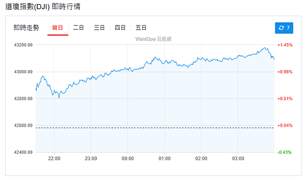114年6月25日盤前分析