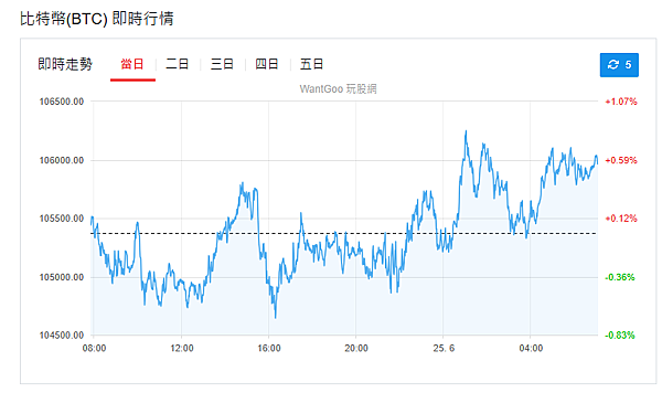 114年6月25日盤前分析