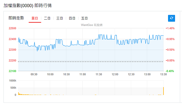 114年6月26日盤前分析