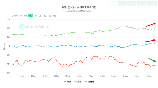 114年6月26日盤前分析