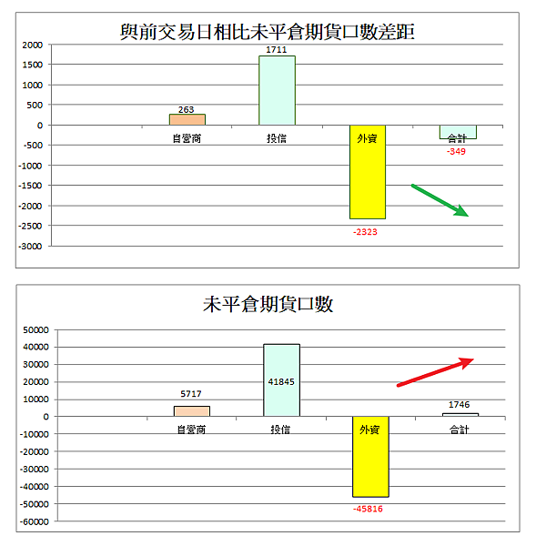 114年6月26日盤前分析