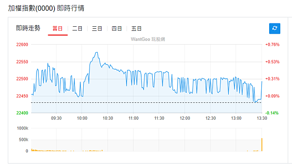 114年6月27日盤前分析