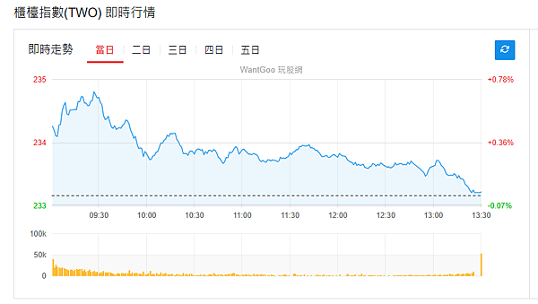 114年6月27日盤前分析