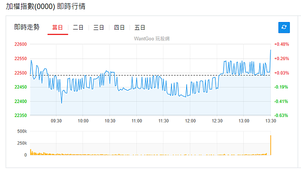 114年6月30日盤前分析