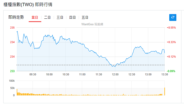 114年6月30日盤前分析
