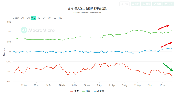 114年6月30日盤前分析