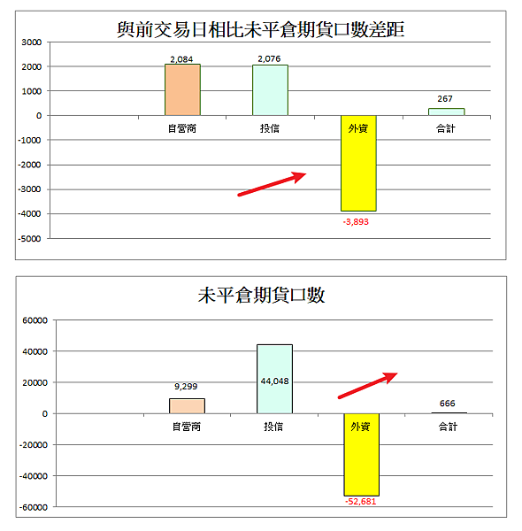 114年6月30日盤前分析