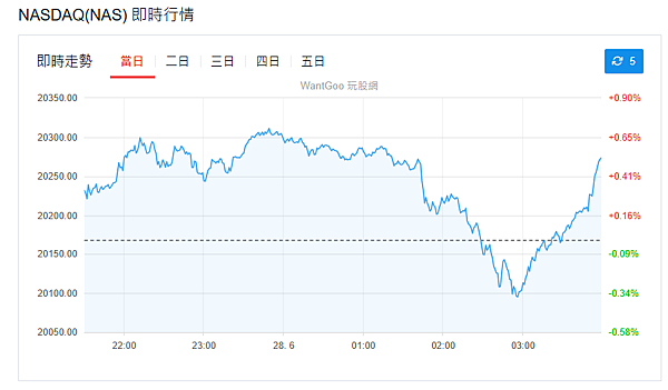 114年6月30日盤前分析