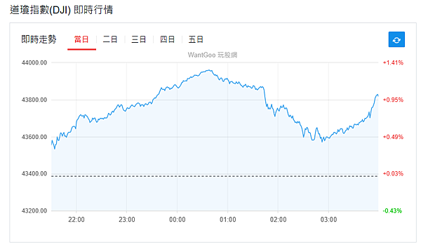 114年6月30日盤前分析