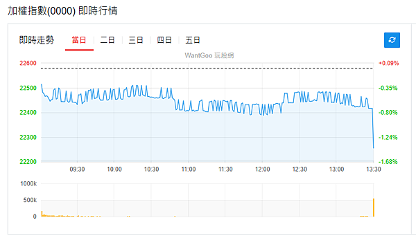114年7月1日盤前分析
