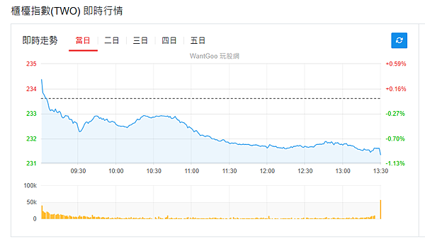 114年7月1日盤前分析