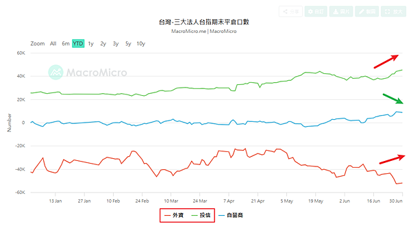 114年7月1日盤前分析