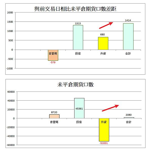 114年7月1日盤前分析
