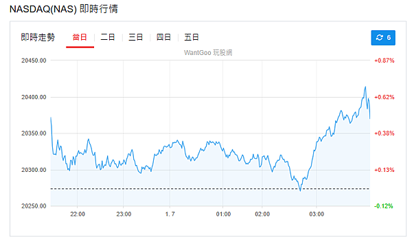 114年7月1日盤前分析