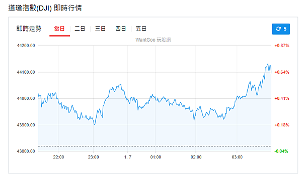 114年7月1日盤前分析