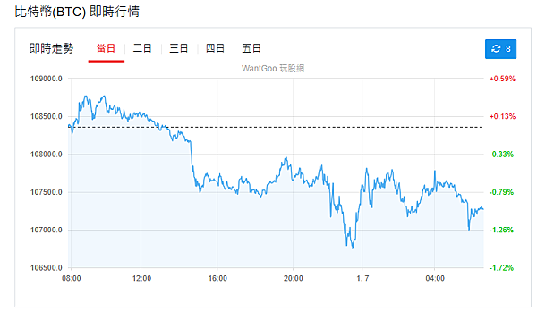 114年7月1日盤前分析