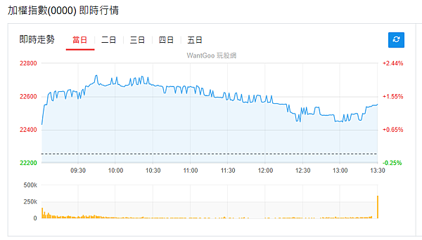 114年7月2日盤前分析