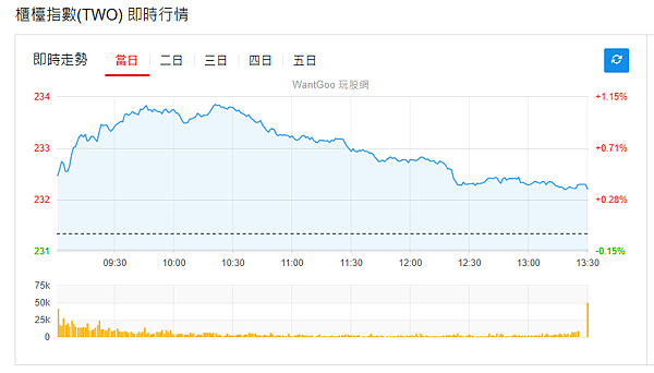 114年7月2日盤前分析