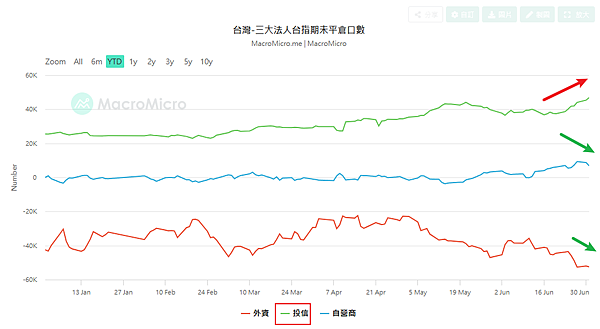 114年7月2日盤前分析